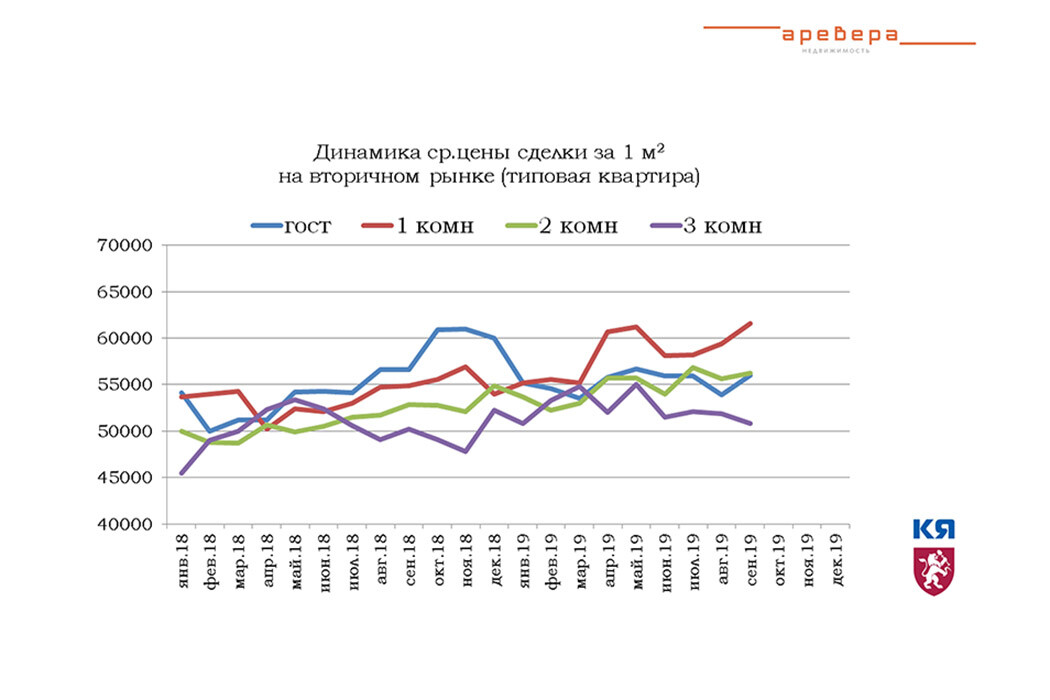 Дешевый сегмент