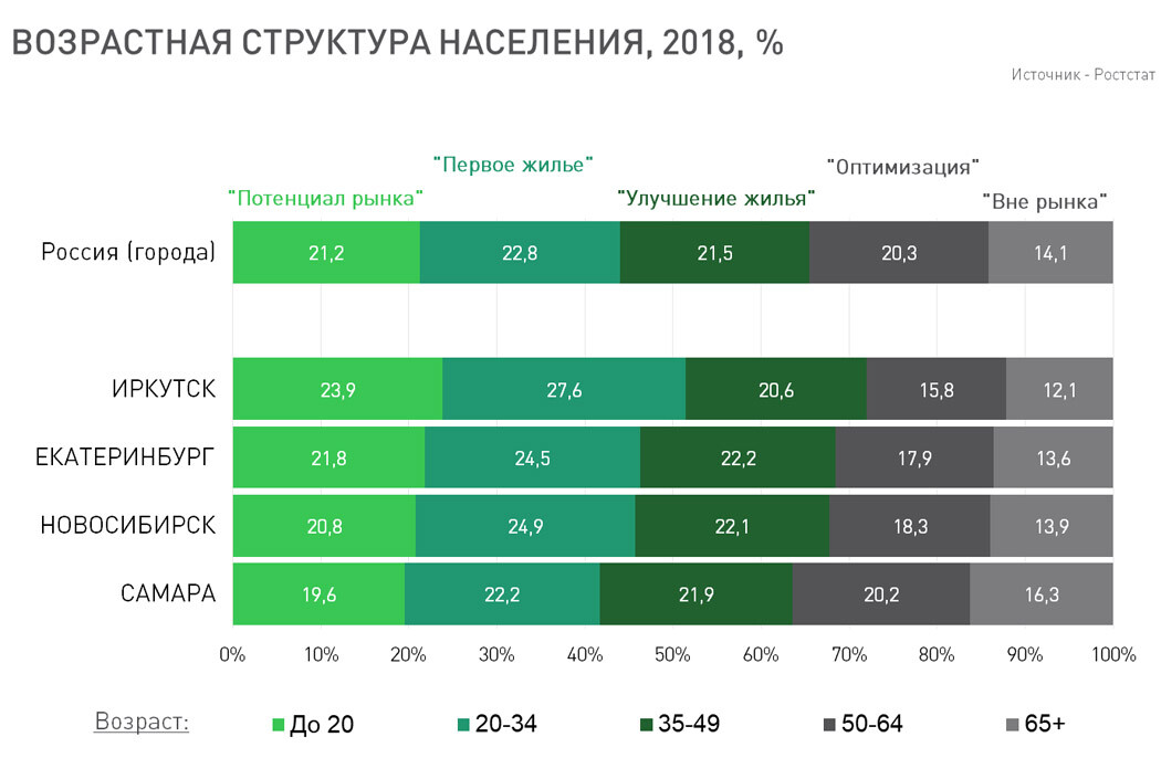 спрос на новостройки прогноз