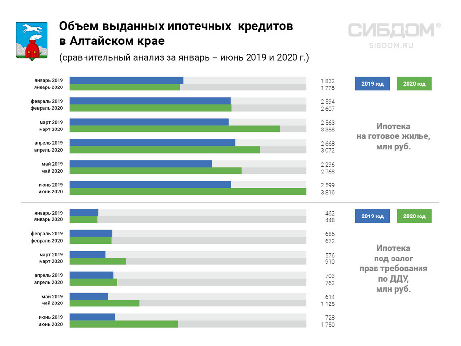 Сколько сейчас ипотека 2024