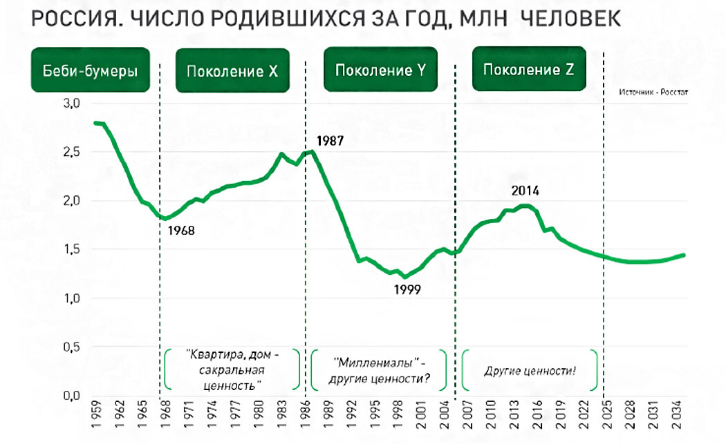 улучшение жилищных условий