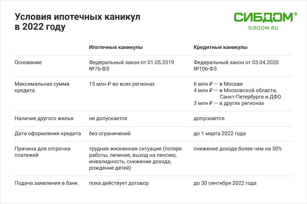 Каникулы сво сбербанк