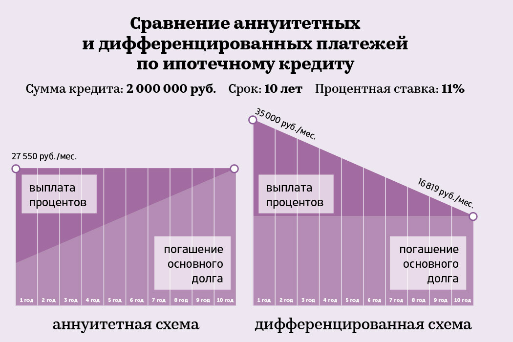 аннуитетные платежи