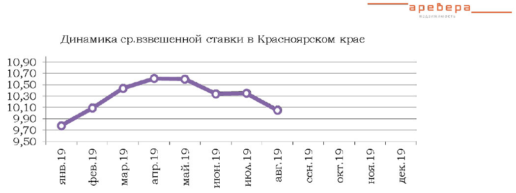 снижение ипотечных ставок