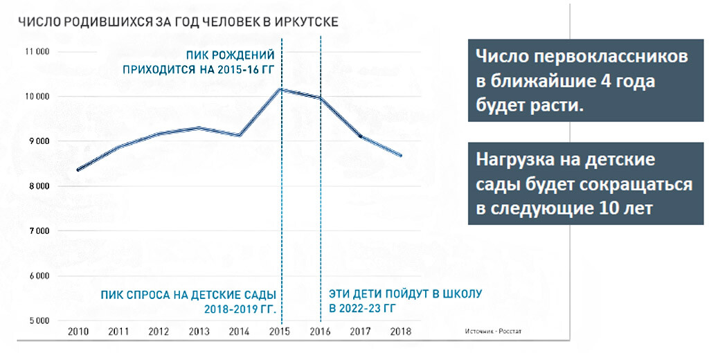 Реферат: Статистика рынка жилья и жилищных условий населения