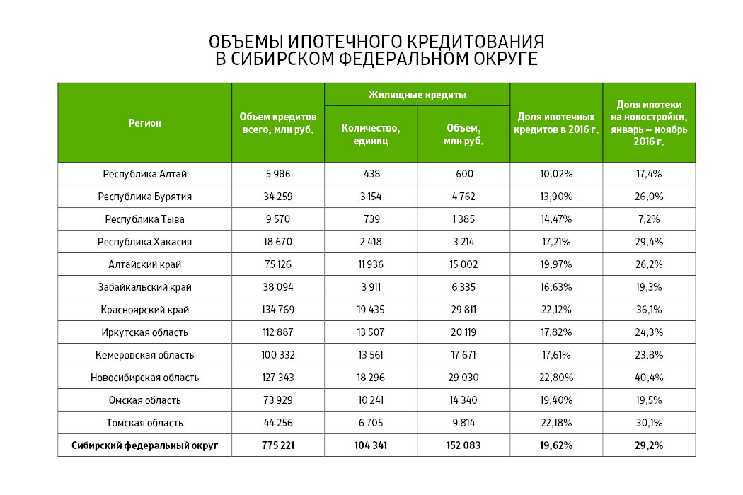 Карта сельской ипотеки нижегородская область