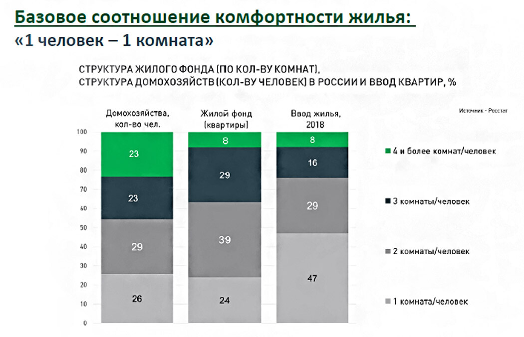 аналитика рынка новостроек