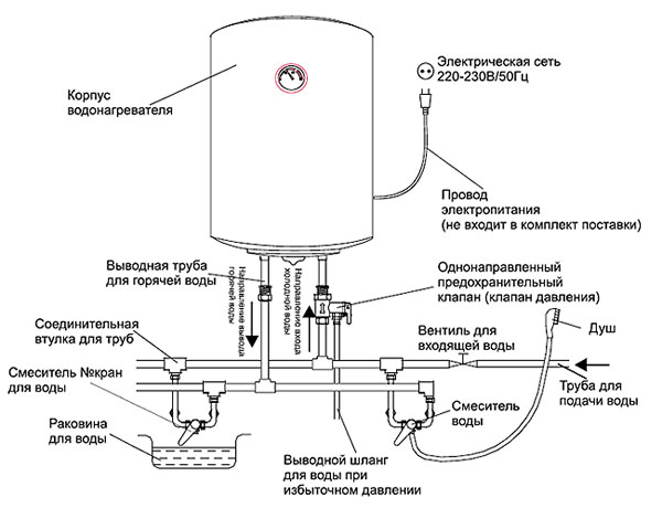 Схема установки водонагревателя