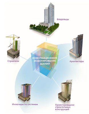 Информационное моделирование зданий 