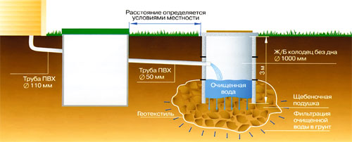 Локальные системы