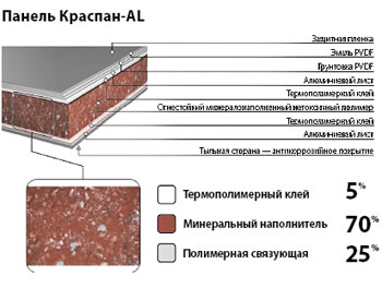 панел Краспан-AL