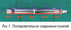 Последовательное соединение панелей