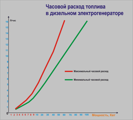 Расход горючего в дизельном двигателе