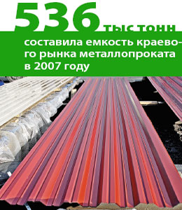 536 тыс тонн составила емкость краевого рынка металлопроката в 2007 году 
