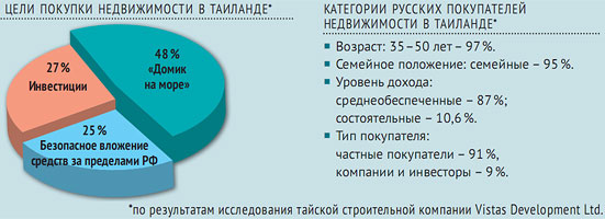 Инфографика