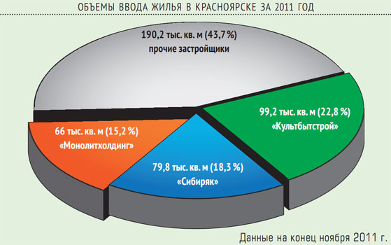 Инфографика