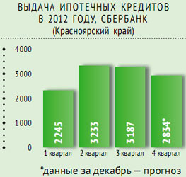 Тенденции — 2012-2013