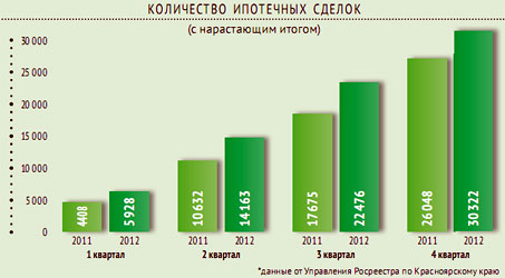 Тенденции — 2012-2013