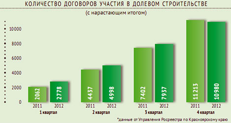 Тенденции — 2012-2013