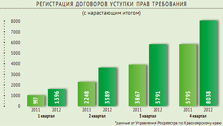 Тенденции — 2012-2013