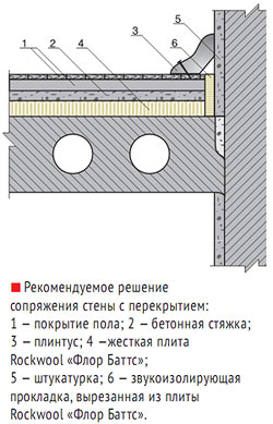 Ответ ударному шуму