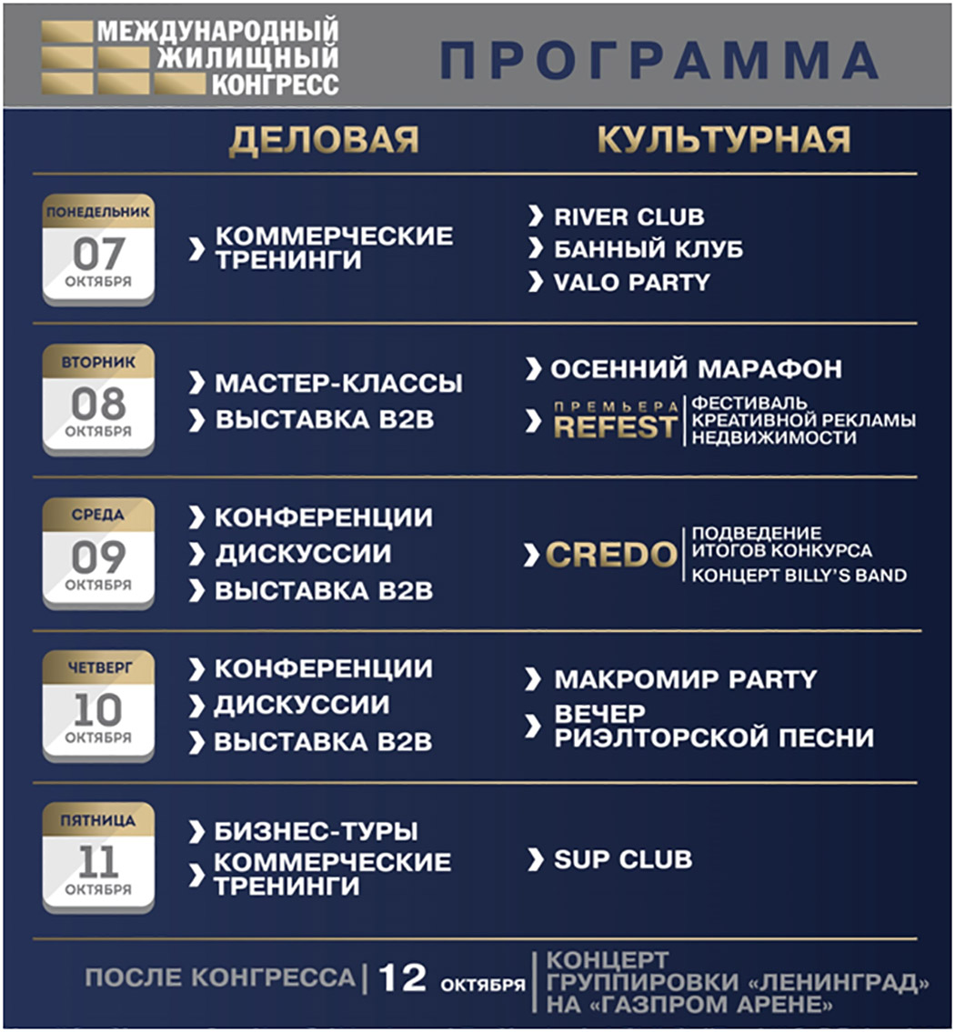 программа жилищного конгресса в Санкт-Петербурге 2019 